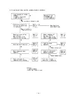 Предварительный просмотр 78 страницы Sanyo 24KL12W Service Manual