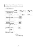 Предварительный просмотр 80 страницы Sanyo 24KL12W Service Manual