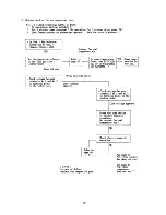 Предварительный просмотр 81 страницы Sanyo 24KL12W Service Manual