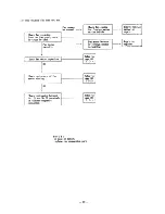 Предварительный просмотр 82 страницы Sanyo 24KL12W Service Manual