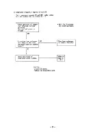 Предварительный просмотр 85 страницы Sanyo 24KL12W Service Manual