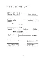 Предварительный просмотр 86 страницы Sanyo 24KL12W Service Manual