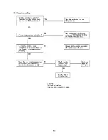 Предварительный просмотр 87 страницы Sanyo 24KL12W Service Manual