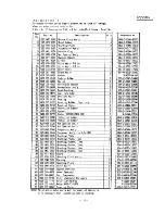 Предварительный просмотр 129 страницы Sanyo 24KL12W Service Manual