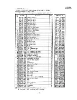 Предварительный просмотр 132 страницы Sanyo 24KL12W Service Manual