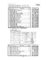 Предварительный просмотр 133 страницы Sanyo 24KL12W Service Manual