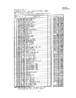 Предварительный просмотр 135 страницы Sanyo 24KL12W Service Manual