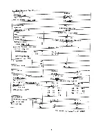 Предварительный просмотр 8 страницы Sanyo 24KS12W Service Manual