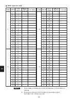 Предварительный просмотр 94 страницы Sanyo 26 series Installation Instructions Manual