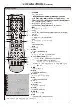 Preview for 11 page of Sanyo 263 Instruction Manual