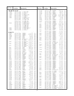 Preview for 13 page of Sanyo 28dn2 Service Manual