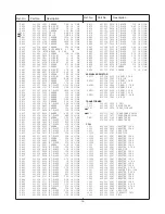 Preview for 16 page of Sanyo 28dn2 Service Manual