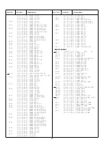 Preview for 22 page of Sanyo 28DN2F Service Manual