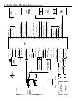 Preview for 4 page of Sanyo 29-F5BA Service Manual