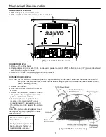 Preview for 15 page of Sanyo 29-F5BA Service Manual