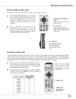 Preview for 13 page of Sanyo 3000  ANSI LUMENS PLC-XU305 Owner'S Manual