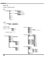 Preview for 70 page of Sanyo 3000  ANSI LUMENS PLC-XU305 Owner'S Manual