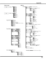 Preview for 71 page of Sanyo 3000  ANSI LUMENS PLC-XU305 Owner'S Manual