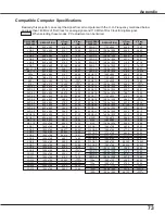 Preview for 73 page of Sanyo 3000  ANSI LUMENS PLC-XU305 Owner'S Manual