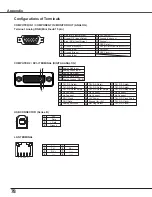 Preview for 78 page of Sanyo 3000  ANSI LUMENS PLC-XU305 Owner'S Manual