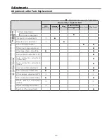 Preview for 23 page of Sanyo 3000  ANSI LUMENS PLC-XU305 Service Manual