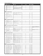 Preview for 45 page of Sanyo 3000  ANSI LUMENS PLC-XU305 Service Manual