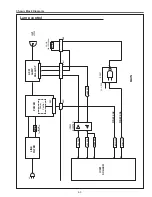 Preview for 53 page of Sanyo 3000  ANSI LUMENS PLC-XU305 Service Manual