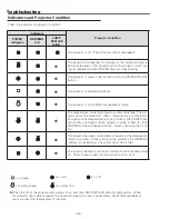 Preview for 58 page of Sanyo 3000  ANSI LUMENS PLC-XU305 Service Manual