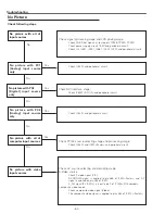 Preview for 60 page of Sanyo 3000  ANSI LUMENS PLC-XU305 Service Manual