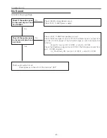 Preview for 61 page of Sanyo 3000  ANSI LUMENS PLC-XU305 Service Manual