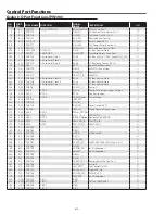 Preview for 62 page of Sanyo 3000  ANSI LUMENS PLC-XU305 Service Manual