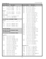 Preview for 74 page of Sanyo 3000  ANSI LUMENS PLC-XU305 Service Manual