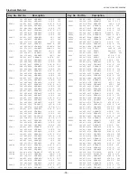 Preview for 76 page of Sanyo 3000  ANSI LUMENS PLC-XU305 Service Manual