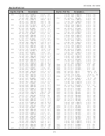 Preview for 77 page of Sanyo 3000  ANSI LUMENS PLC-XU305 Service Manual