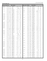 Preview for 78 page of Sanyo 3000  ANSI LUMENS PLC-XU305 Service Manual