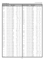 Preview for 80 page of Sanyo 3000  ANSI LUMENS PLC-XU305 Service Manual