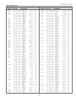 Preview for 81 page of Sanyo 3000  ANSI LUMENS PLC-XU305 Service Manual