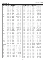 Preview for 82 page of Sanyo 3000  ANSI LUMENS PLC-XU305 Service Manual