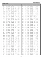 Preview for 84 page of Sanyo 3000  ANSI LUMENS PLC-XU305 Service Manual