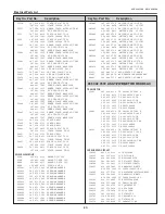 Preview for 89 page of Sanyo 3000  ANSI LUMENS PLC-XU305 Service Manual