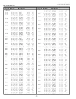 Preview for 90 page of Sanyo 3000  ANSI LUMENS PLC-XU305 Service Manual