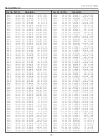 Preview for 94 page of Sanyo 3000  ANSI LUMENS PLC-XU305 Service Manual