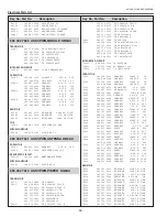 Preview for 96 page of Sanyo 3000  ANSI LUMENS PLC-XU305 Service Manual