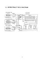 Предварительный просмотр 35 страницы Sanyo 32KM12W Service Manual