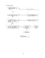 Предварительный просмотр 57 страницы Sanyo 32KM12W Service Manual