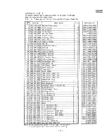 Предварительный просмотр 85 страницы Sanyo 32KM12W Service Manual