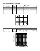 Предварительный просмотр 15 страницы Sanyo 400 BTU Ductless Multi-Split Low Ambient Air Conditioner Technical & Service Manual