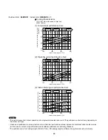 Предварительный просмотр 23 страницы Sanyo 400 BTU Ductless Multi-Split Low Ambient Air Conditioner Technical & Service Manual