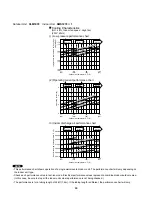 Предварительный просмотр 24 страницы Sanyo 400 BTU Ductless Multi-Split Low Ambient Air Conditioner Technical & Service Manual