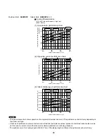 Предварительный просмотр 25 страницы Sanyo 400 BTU Ductless Multi-Split Low Ambient Air Conditioner Technical & Service Manual